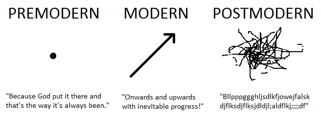 postmodernism